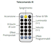 Chaîne 20m M-P18 200 MicroLED Téléc. Lumières de Noël IR 21F