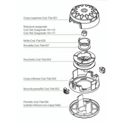Appuyez sur la tête et optez pour la débroussailleuse